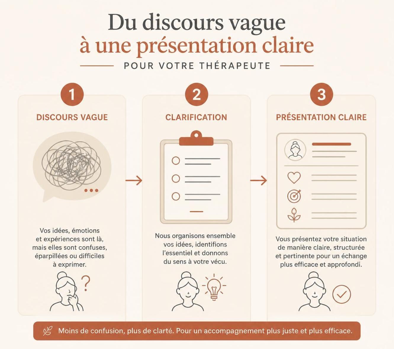 découvrez 50 exemples inspirants pour présenter efficacement votre accompagnement et capter l’attention de vos clients potentiels.