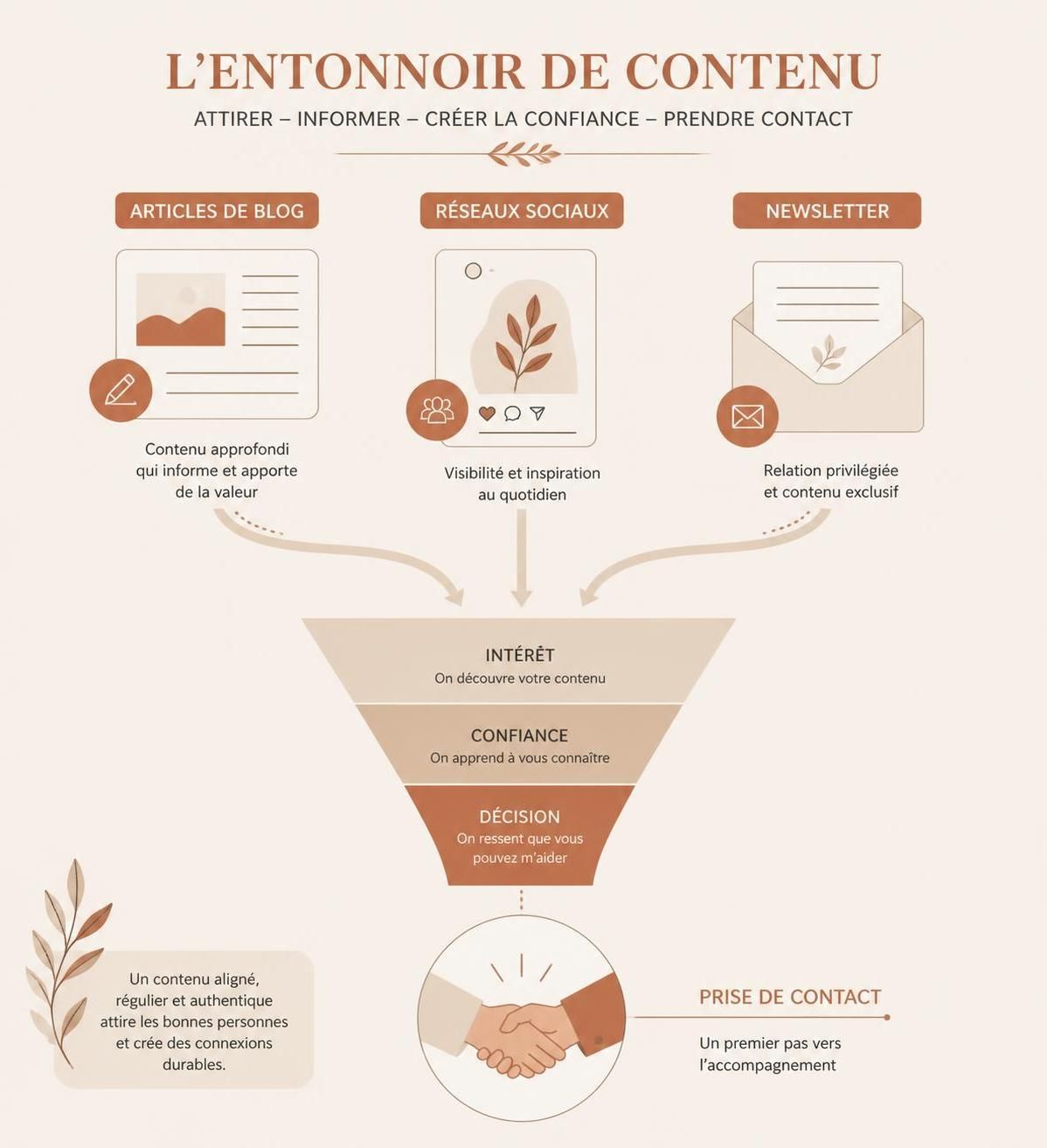 découvrez des stratégies efficaces pour attirer des clients naturellement, sans avoir à vous vendre directement. apprenez à créer de la valeur et à instaurer la confiance.