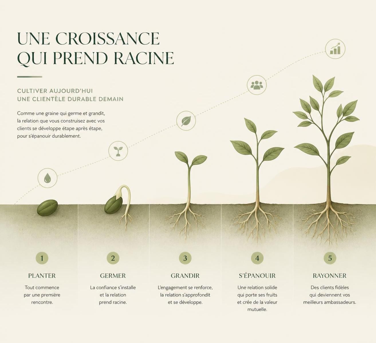 découvrez des stratégies efficaces pour attirer des clients naturellement, sans avoir à vous vendre agressivement.