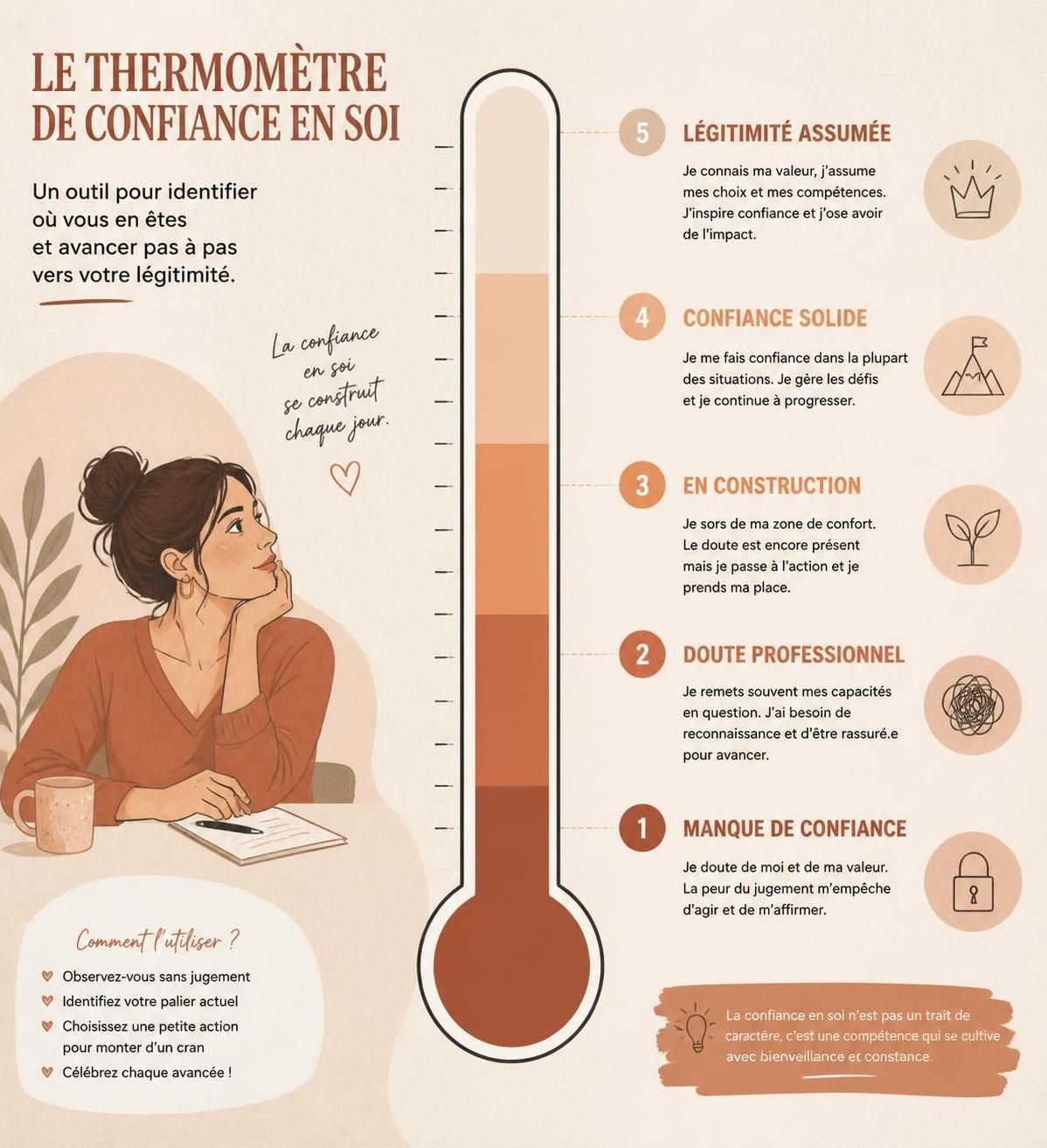 découvrez les 7 croyances limitantes qui freinent les thérapeutes dans leur pratique et apprenez à les dépasser pour libérer tout votre potentiel.